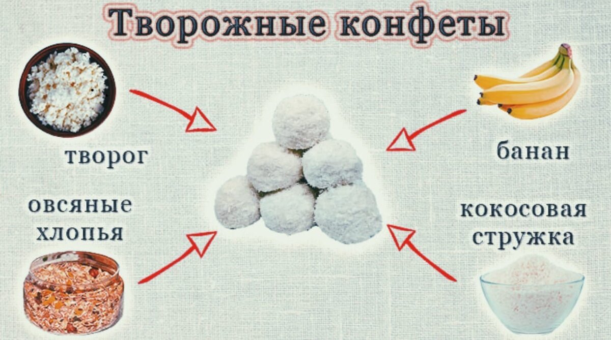 Сколько готовится творожная запеканка в духовке: температура, время, режим