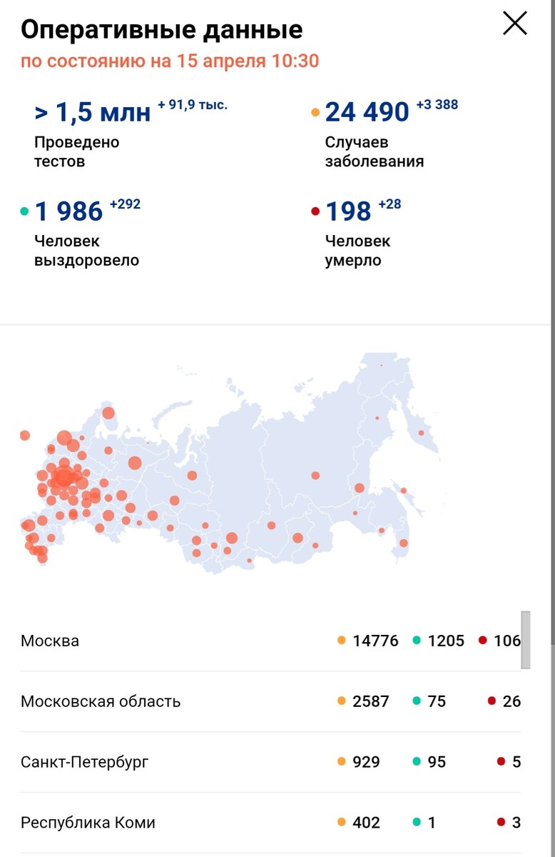 Фото с официального сайта стопкоронавирус.рф
