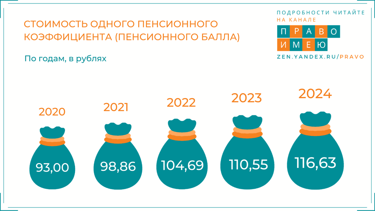 Новые реформы в россии 2024