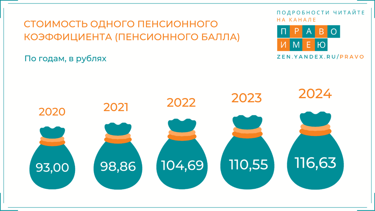 Маркировка в 2024 году. Пенсионная реформа 2019 года. Стоимость пенсионного балла. Баллы для пенсии в 2024 году. Пенсия баллы 2024
