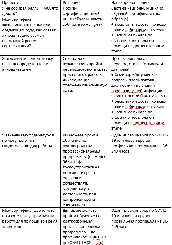 Пути решения по обучению для медицинских работников в 2020 году