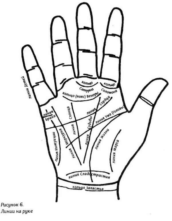 Знаки на ладони: присматриваемся к своей руке, ищем признаки эзотерических способностей.