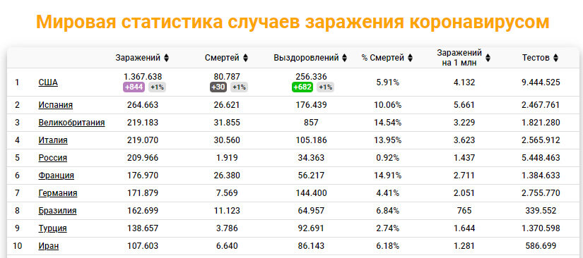 Италию и Великобританию "сделаем" за день, Испанию за неделю.