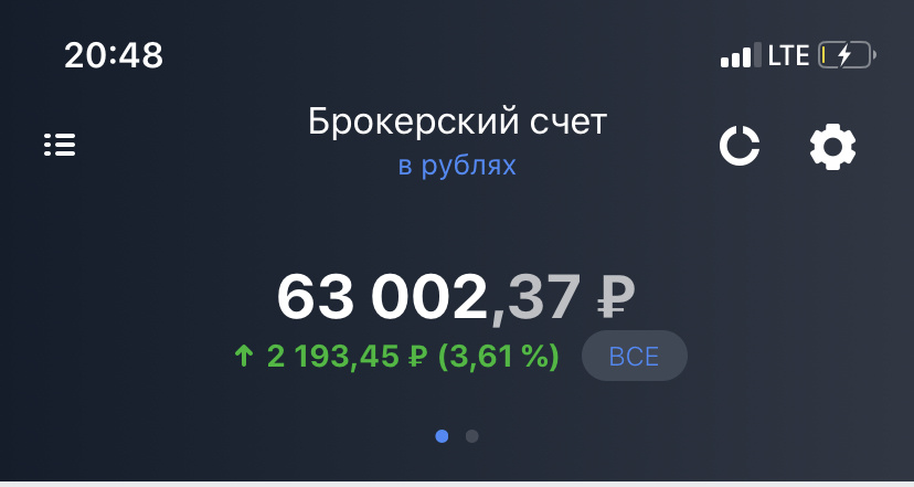 Финансовый результат на 16 мая 2020 года