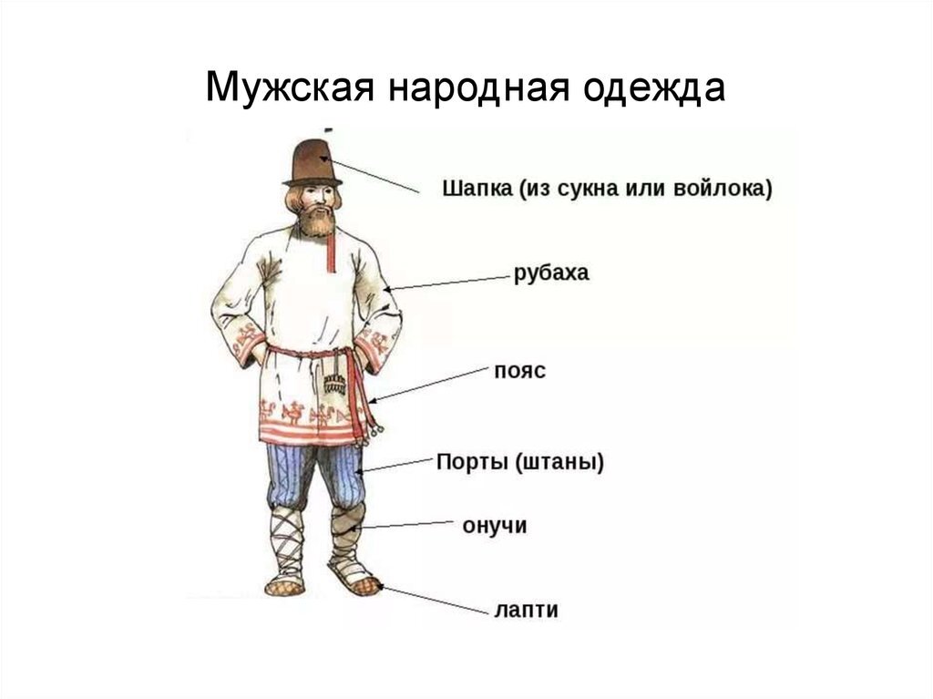 Русский национальный костюм. Традиционная русская одежда мужчин