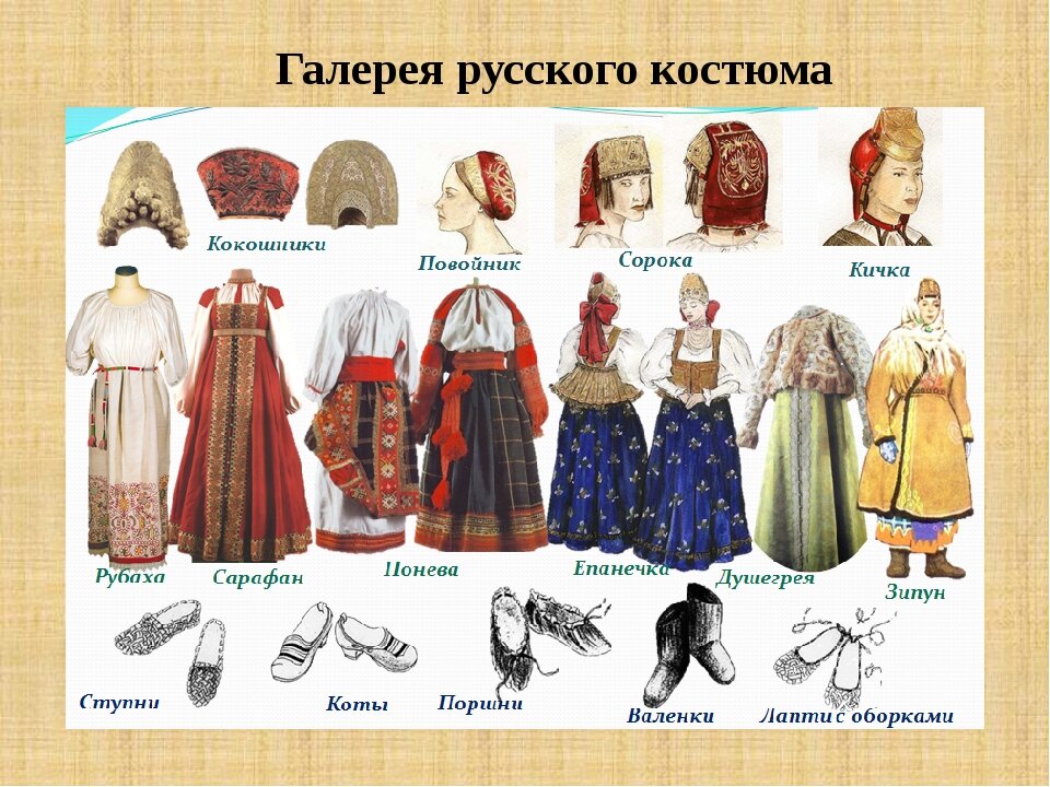Узоры русского народного костюма
