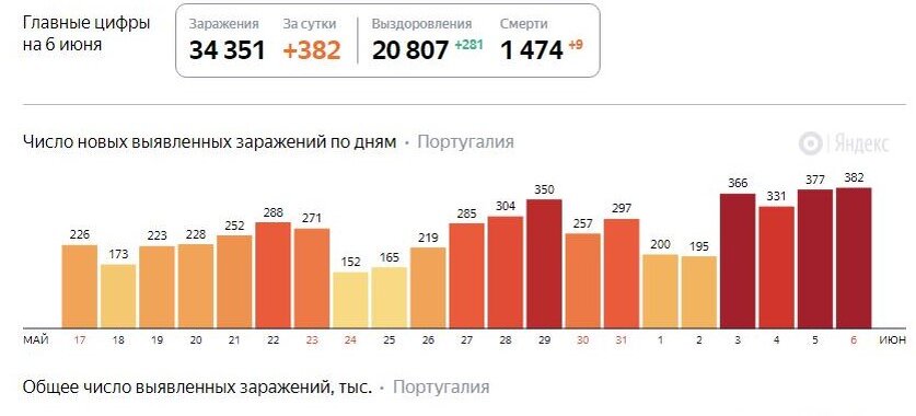 Скрин с Яндекс.Статистики