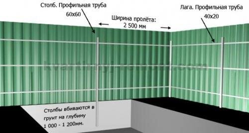 Калькулятор забора из профнастила с установкой