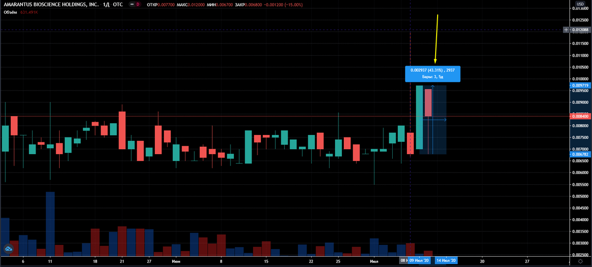 Amarantus bioscience holdings