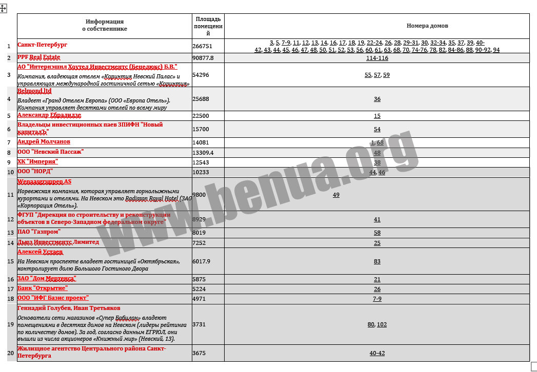 картинка с сайта benua.org