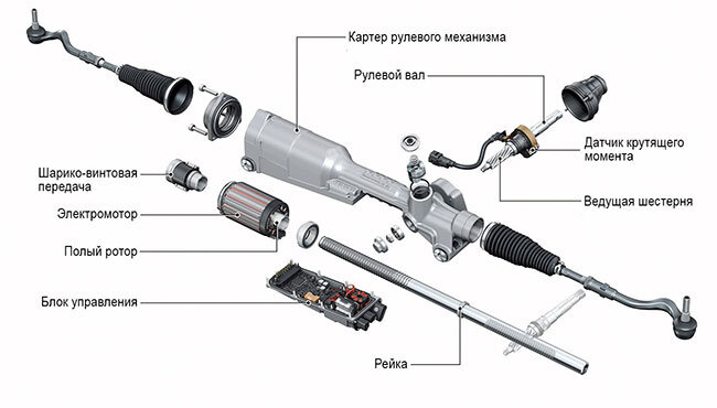 Что лучше, гидроусилитель или электроусилитель руля?