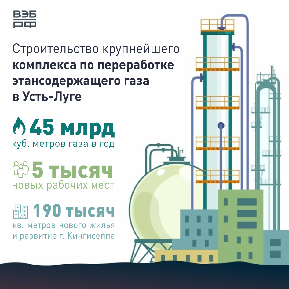 Усть-Луга газохимический комплекс. Усть Луга завод. Газоперерабатывающий комплекс в Усть-Луге. Завод по переработке газа в Усть-Луги.