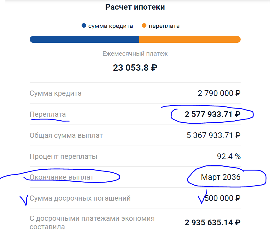 Калькулятор досрочного погашения ипотеки. Калькулятор досрочного погашения.