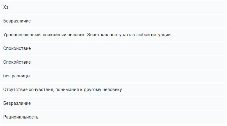 Слабый неуравновешенный тип темперамента. Композиционные схемы. Сангвиник сильный уравновешенный подвижный. Уровновешенный или. Психическая уравновешенность.