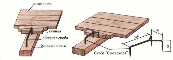 Укладка террасной доски своими руками: пошаговая инструкция