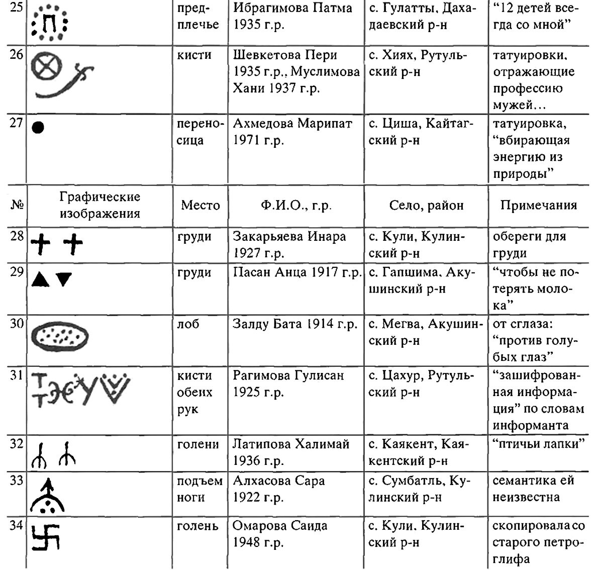 Тату на арабском с переводом