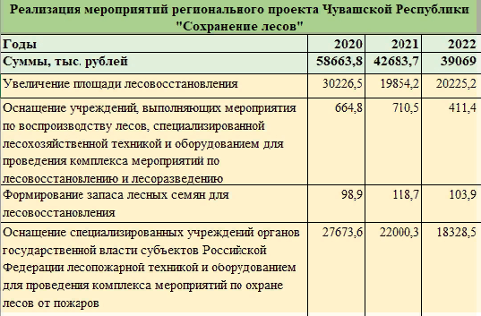 Что год грядущий нам готовит: Чувашия выбывает из федеральных проектов «Чистая страна» и «Комплексная система обращения с ТКО»