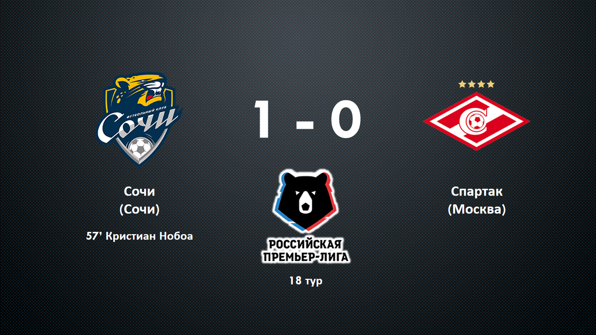Итоги матча 18 тура между "Сочи" и "Спартаком"