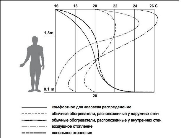 Расчет шага теплого пола электрического