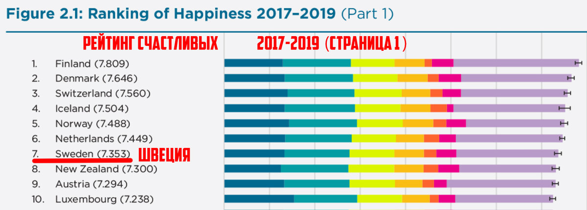 Швеция - как и с чем её едят? Скудная страна. Стоит ли ехать туристу?