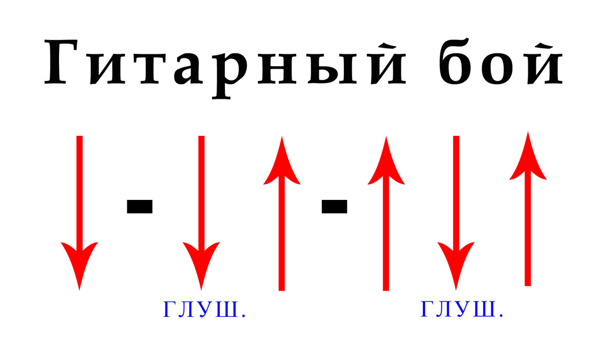 Кавказский бой на гитаре схема