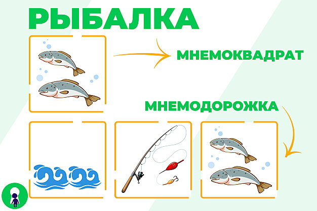 мнемоквадрат, мнемодорожка
