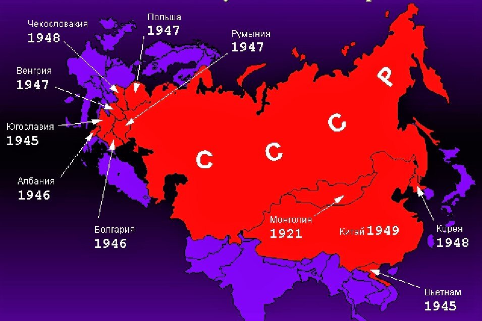 Почему советские образцы развития были близки болгарии