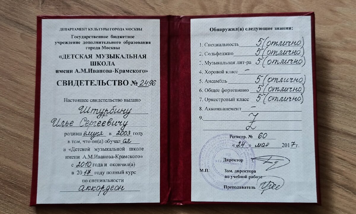 Результаты обучения