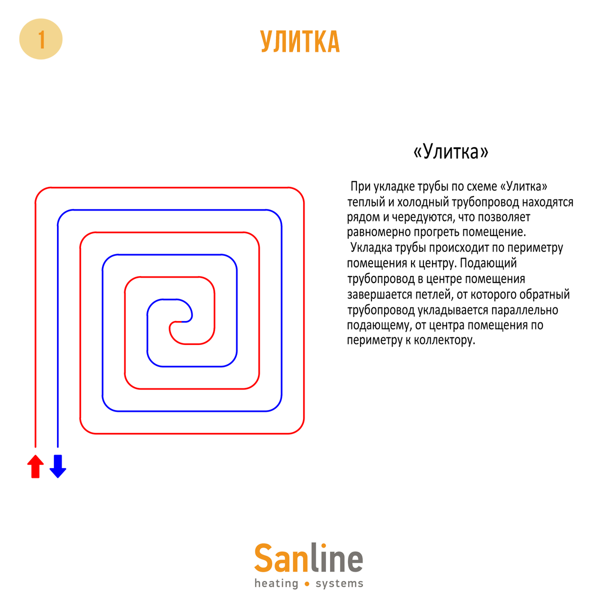 Схемы укладки теплого пола | Sanline | Инженерные системы | Дзен