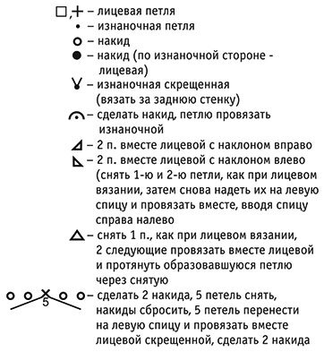 Обозначение петель на схеме петель