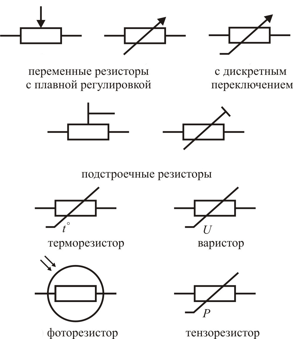 Резистор, схема подключения, его обозначение. Сопротивление в электрической цепи.