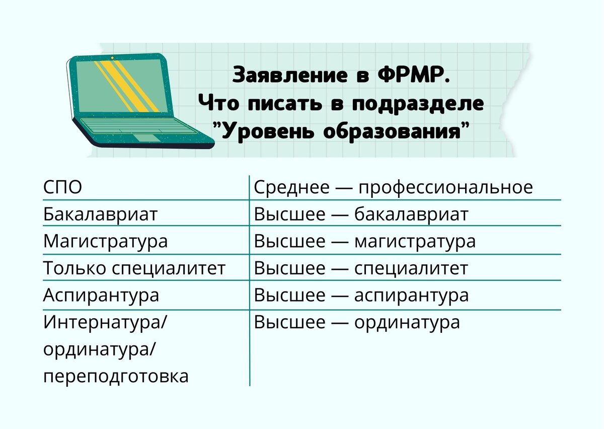 Фрмр федеральный регистр медицинских работников