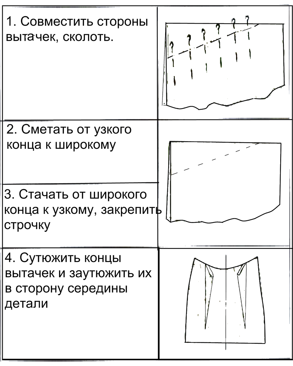 Схема обработки вытачек