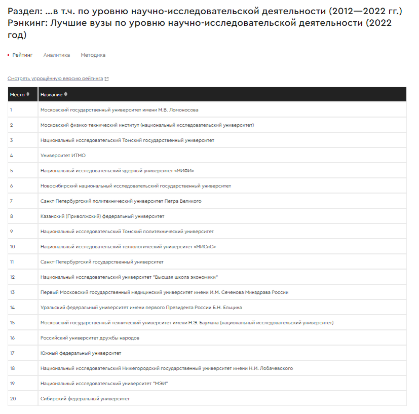 Raex рейтинг вузов 2024. Рейтинг вузов Раекс. Научные показатели.