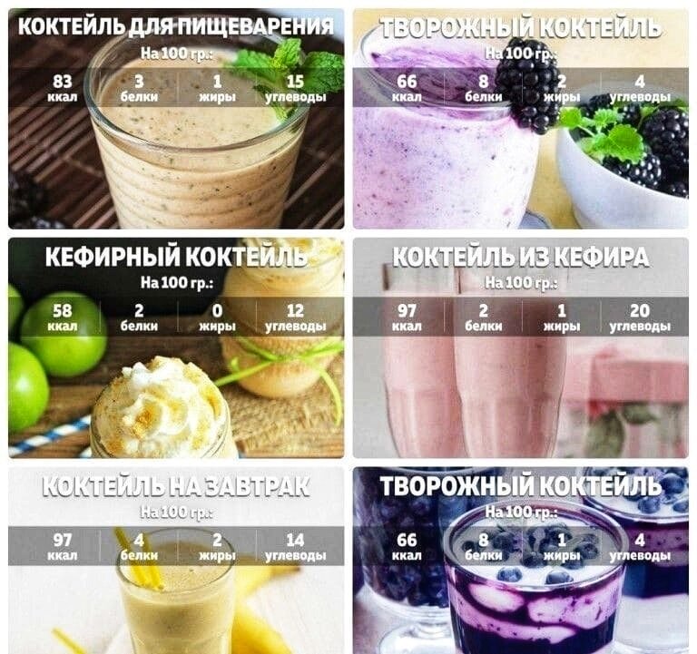 8 рецептов кефирных коктейлей для похудения