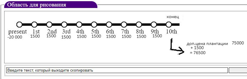 https://mangoplantations.net/NPV_calculation_rus