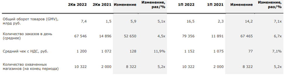 Таблица результата с магнитом.