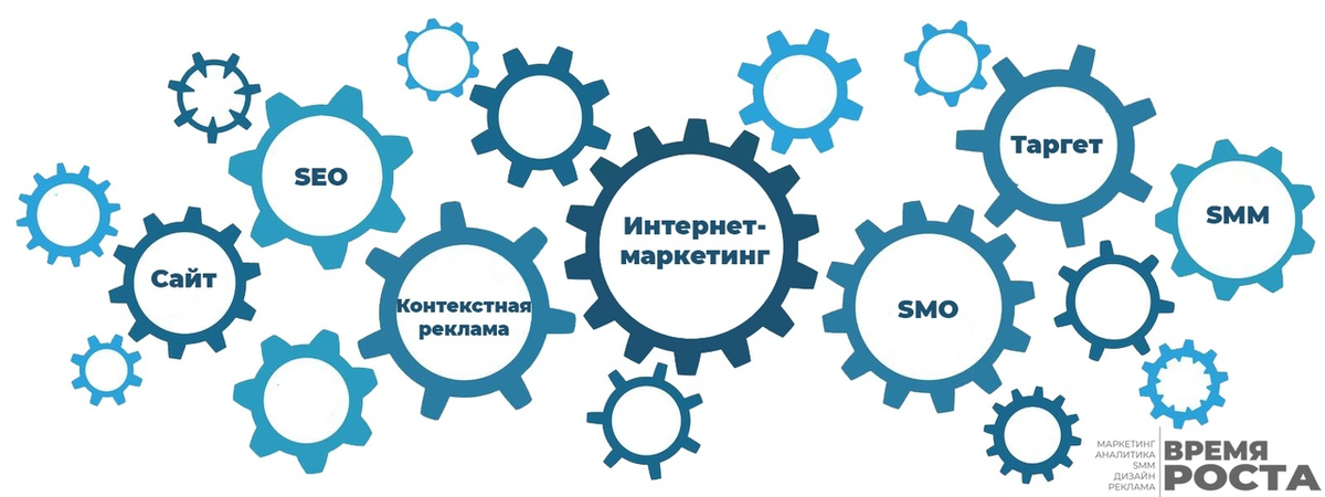взаимодействие инструментов в интернет-маркетинге 