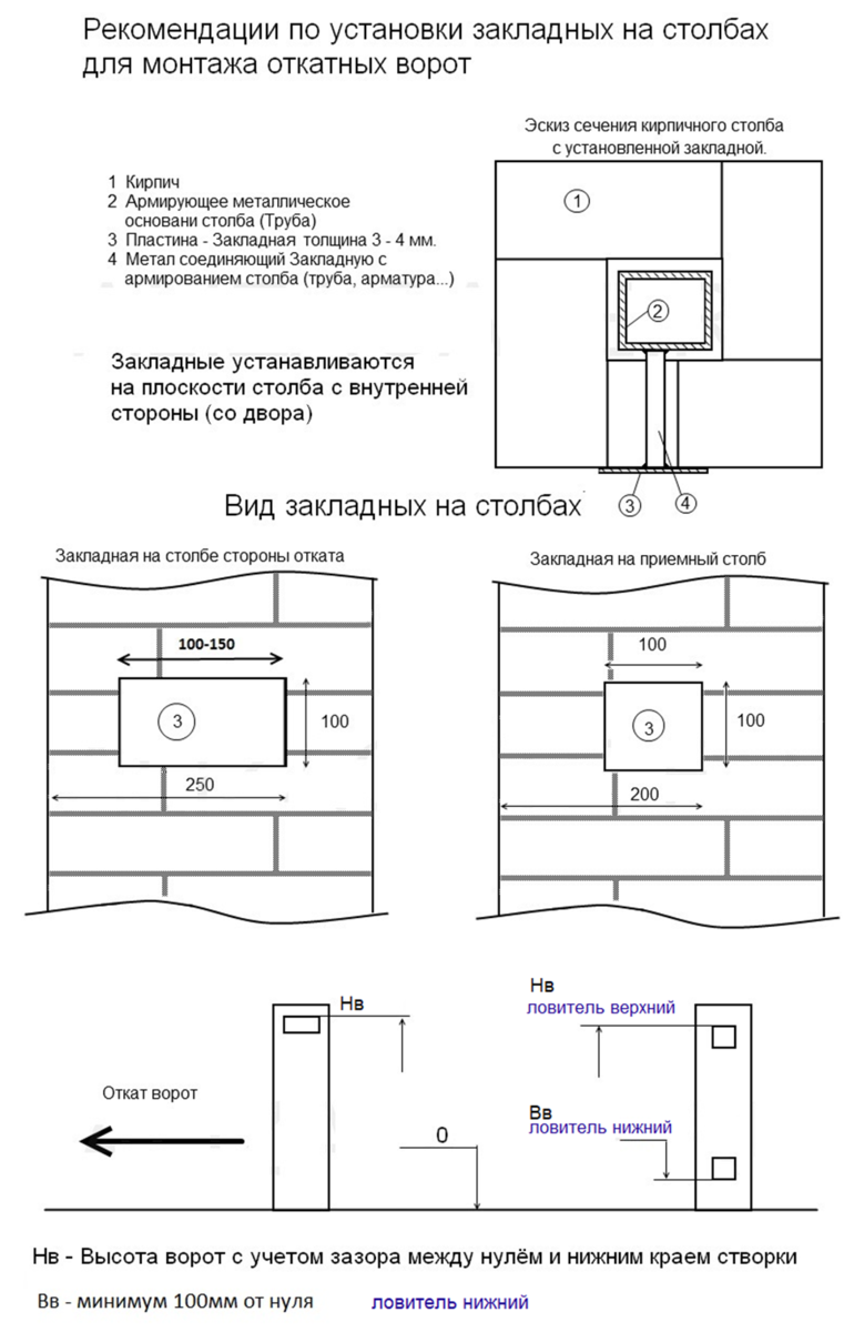 Монтаж закладной для ворот — ЗаборКомплект