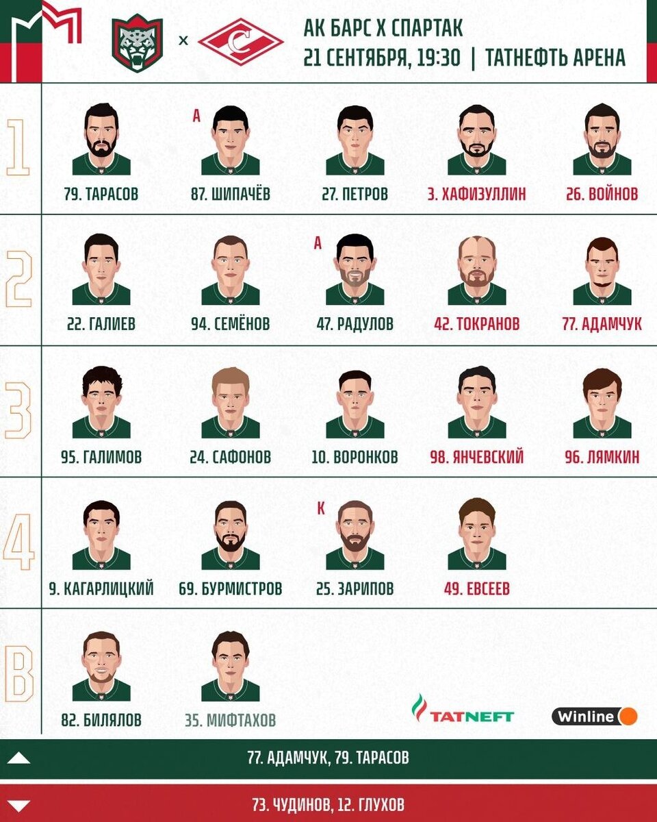 Автомобилист состав команды на сегодня