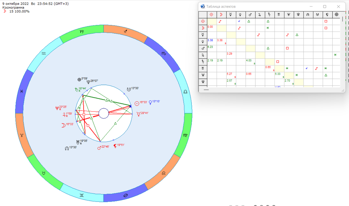 Карта Полнолуния 9.10.2022