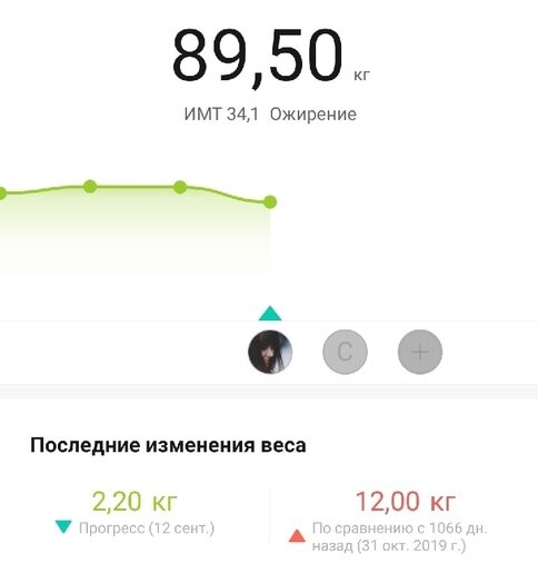 Вес на 1 октября. На днях он был 88,8. Не фиксирую пока несколько дней подряд не увижу цифру.