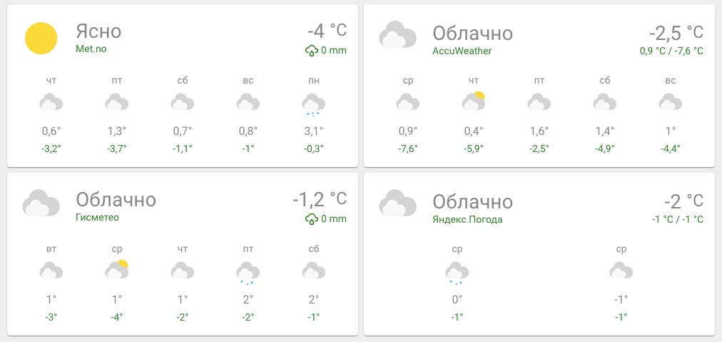 Погода в алматы на месяц сентябрь. Алматы погода в марте. Алматы погода. Погода в алматы на месяц сентябрь. Алматы погода.