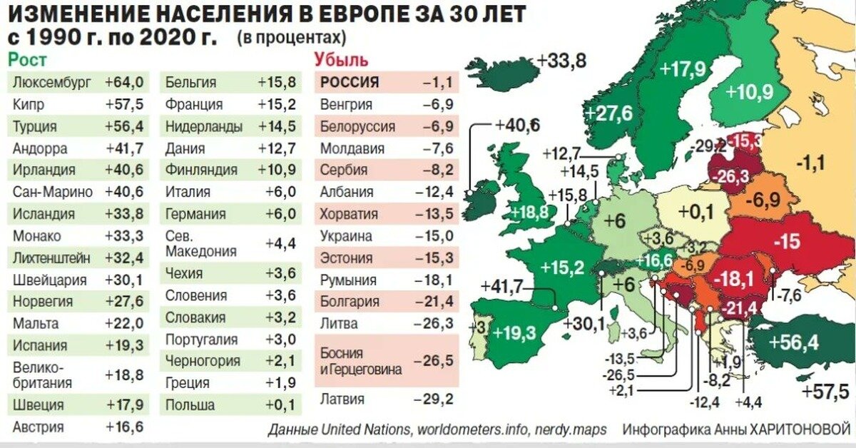 Численность населения европейских стран на сегодня таблица