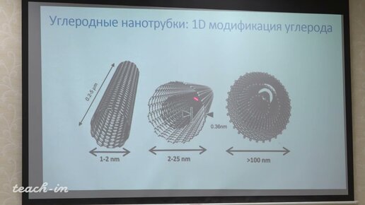 Descargar video: Жигунов Д.М.-Оптика квантовых низкоразмерных структур-12.Низкоразмерные структуры на основе углерода