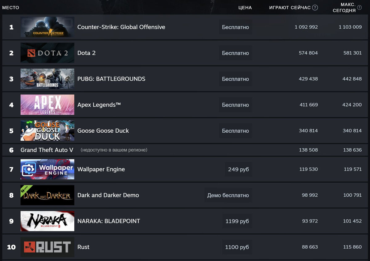    Источник изображения: Steam