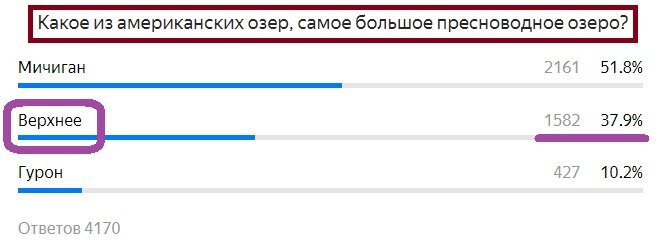 Вопрос с предыдущего теста. Правильный ответ- Верхнее