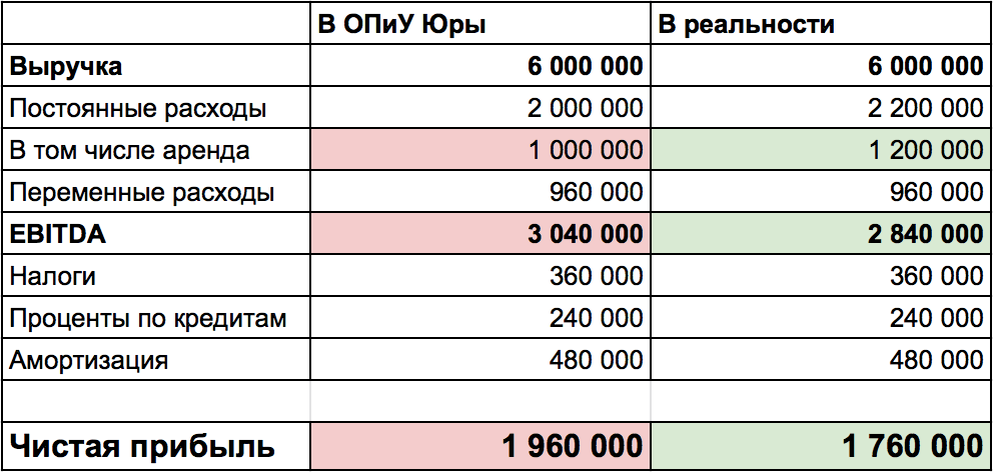 Доход расход и прибыль отражаются в. Выручка и затраты. Отчет о доходах и расходах. Затраты на НДС. Доход затраты прибыль это.