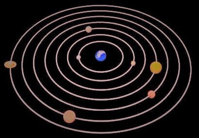 Геоцентрическая модель Вселенной