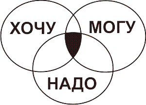 Картинка найдена на просторах интернета